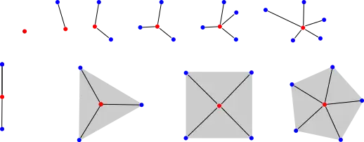 Arriba, grafos estrellados de 0, 1, 2, 3, 4 y 5 vértices; abajo, grafos estrellados regulares