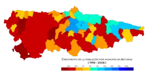 Crecimiento de población entre 1998 y 2008