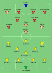 Alineación inicial