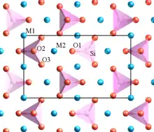 Mineral olivino. En azul se representan los cationes de Mg2+ y Fe2+.