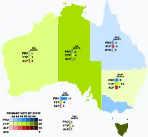 Elecciones federales de Australia de 1901