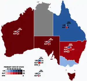 Elecciones federales de Australia de 1910