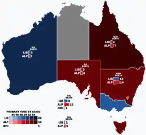 Elecciones federales de Australia de 1914