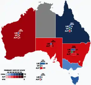 Elecciones federales de Australia de 1955