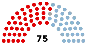 Elecciones federales de Australia de 1914