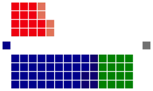 Elecciones federales de Australia de 1931