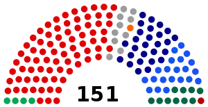 Elecciones federales de Australia de 2022