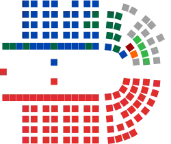 Australian House of Representatives chart.svg