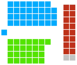 Elecciones federales de Australia de 1901