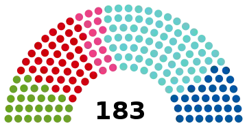 Elecciones generales de Austria de 2019