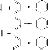 The Aza Diels–Alder reaction, general scope