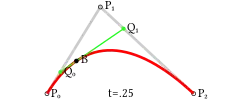 Construcción de una curva cuadrática de Bézier