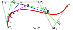 Construcción de una curva de Bézier de cuarto orden