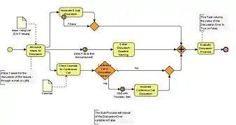 Ciclo de Discusión.