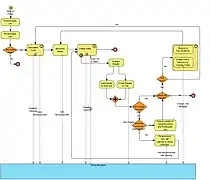 Proceso de Votos por correo electrónico.