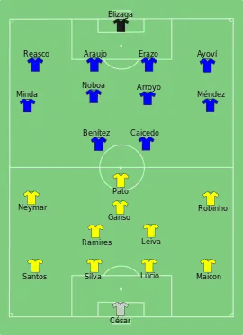 Alineación inicial