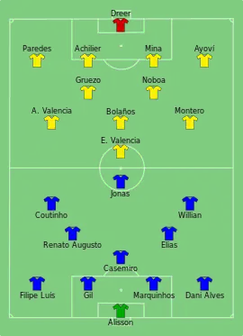 Alineación inicial