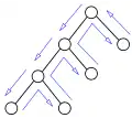 Un diagrama de árbol utilizando el backtracking.