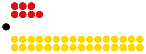 Bahamas house Legislature Diagram.svg