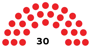 Barbade Assemblée 2022.svg