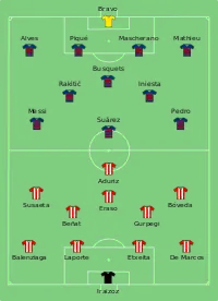 Alineación inicial