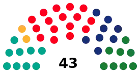 Elecciones municipales de 1979 en Barcelona