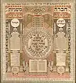 Baruj Zvi, Calendario hebreo, Rochester, Nueva York, 1905. Papel recortado, tinta y acuarela. The Jewish Museum, Nueva York.