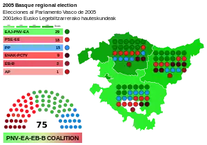 Elecciones al Parlamento Vasco de 2005