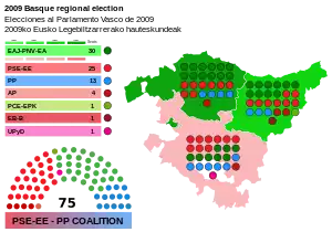 Elecciones al Parlamento Vasco de 2009