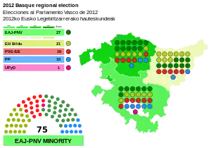 Elecciones al Parlamento Vasco de 2012