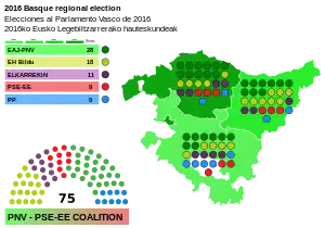 Elecciones al Parlamento Vasco de 2016