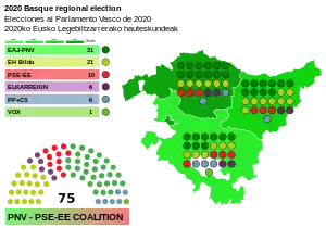 Elecciones al Parlamento Vasco de 2020