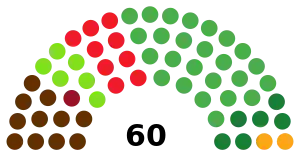 Elecciones al Parlamento Vasco de 1980