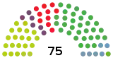 Elecciones al Parlamento Vasco de 2020