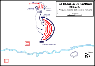 Esquema de la destrucción del ejército romano por los cartagineses.