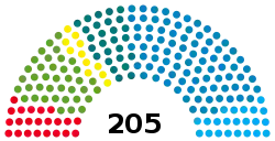 Elecciones estatales de Baviera de 2018