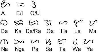 Alfabeto Baybayin