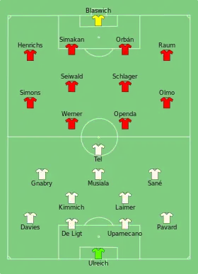 Alineación inicial