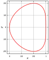 Curva de la judía