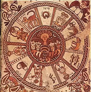 Marianos y Janina, Pavimento mosaico con signos del zodíaco, Sinagoga de Beit Alfa, período bizantino, siglo VI. Empleados metafóricamente por ser coincidentes con los doce meses del calendario hebreo. La presencia del motivo central del sol tiene aquí una justificación astronómico-simbólica. Las cuatro figuras de las esquinas representan los cuatro hitos del año, solsticios y equinoccios, nombrados en hebreo según el mes en que cada uno de ellos ocurre. Kibutz Beit Alfa, Israel.