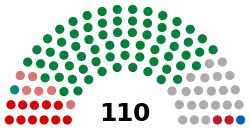 Belarus House of Representatives 2021.svg