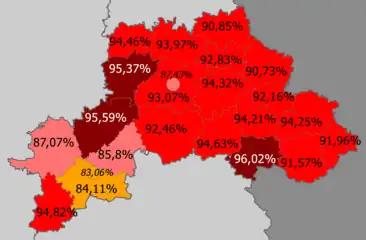 Bielorrusos en la provincia     >95%     90–95%     85—90%     <85%