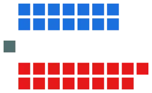 Elecciones generales de Belice de 2012