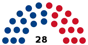 Elecciones generales de Belice de 1989