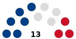 Belize Senate.svg