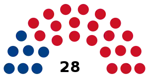 Elecciones generales de Belice de 1984