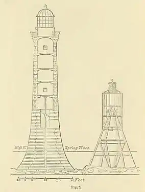 Sección del faro de Bell Rock. Se aprecia que la línea de marea alta cubre hasta prácticamente la mitad de la base sólida del faro que tiene 9 metros de altura. A su lado está el cobertizo provisional donde se alojaban talleres y trabajadores del faro, incluyendo al propio Robert Stevenson.