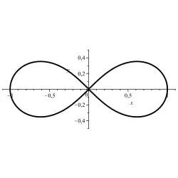 Lemniscata: 
  
    
      
        (
        
          x
          
            2
          
        
        +
        
          y
          
            2
          
        
        
          )
          
            2
          
        
        −
        (
        
          x
          
            2
          
        
        −
        
          y
          
            2
          
        
        )
        =
        0
        
      
    
    {\displaystyle (x^{2}+y^{2})^{2}-(x^{2}-y^{2})=0\,}