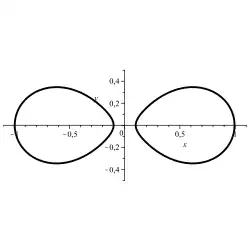 Óvalo de Cassini: 
  
    
      
        (
        
          x
          
            2
          
        
        +
        
          y
          
            2
          
        
        
          )
          
            2
          
        
        −
        (
        
          x
          
            2
          
        
        −
        
          y
          
            2
          
        
        )
        +
        
          
            0,01
          
        
        =
        0
      
    
    {\displaystyle (x^{2}+y^{2})^{2}-(x^{2}-y^{2})+{\textbf {0,01}}=0}