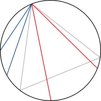 Cuerdas aleatorias, método 1 de selección ; rojo = más largo que lado del triángulo, azul=más corto